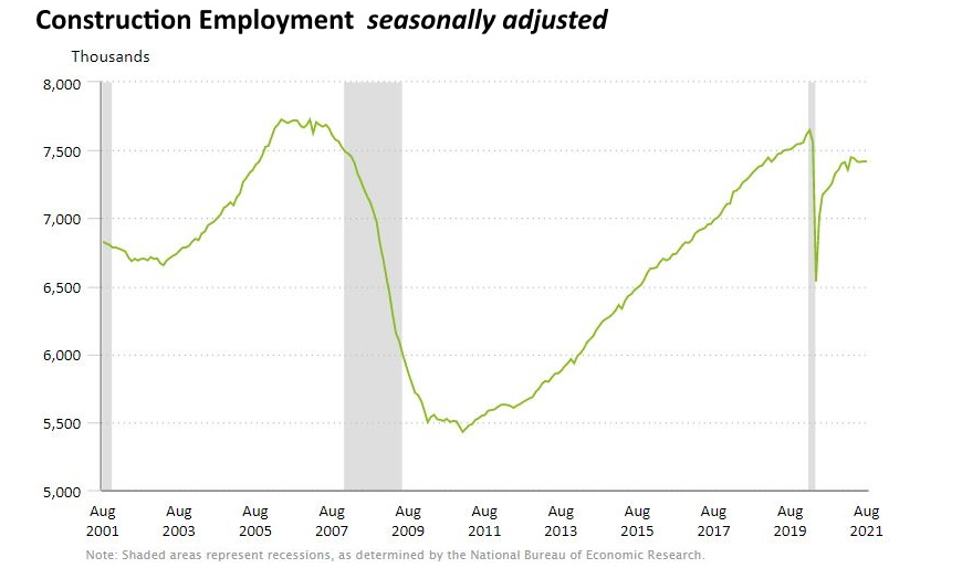 AGC Warns of Future Job Losses, Despite Recent Growth