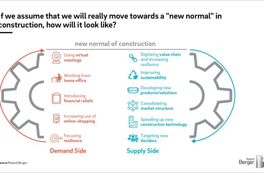 How Builders Can Adapt to the ‘New Normal’