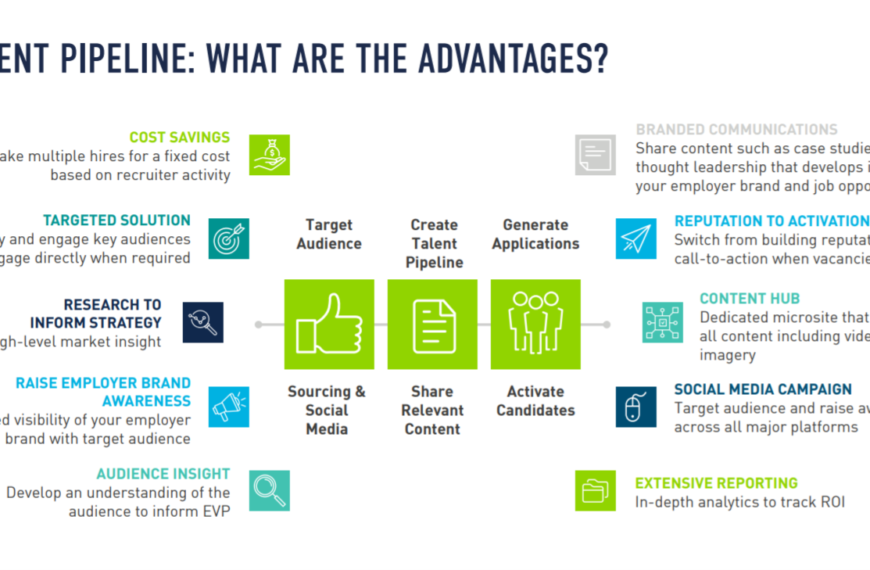 Optimizing Your Recruiting Pipeline Gives You Strong Savings