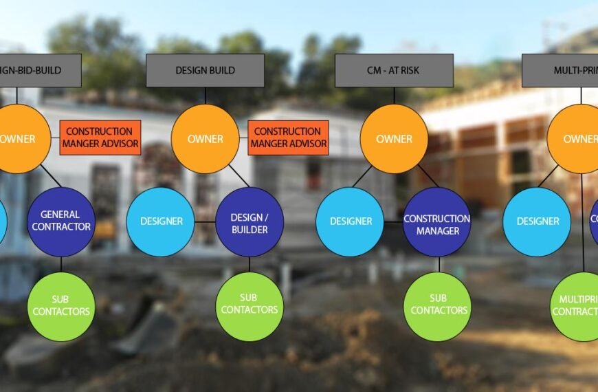 Should Design/Build Be Your Preferred Delivery Method?